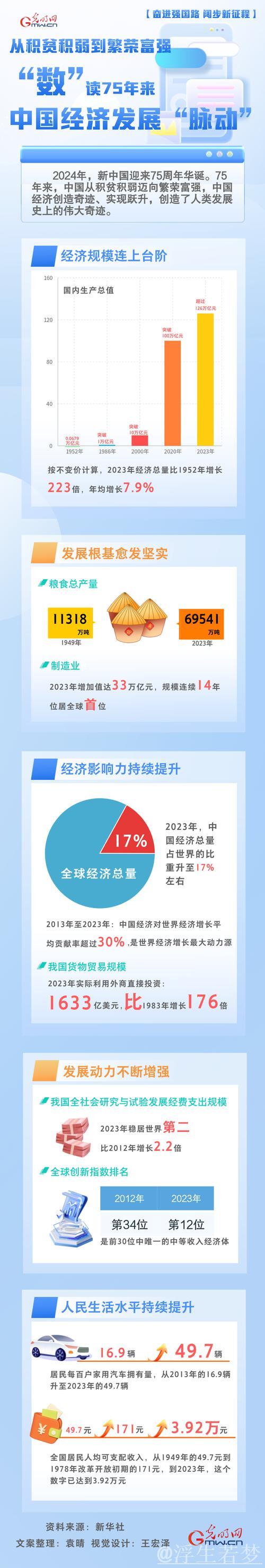 从一季度经济数据看发展的坚定步伐