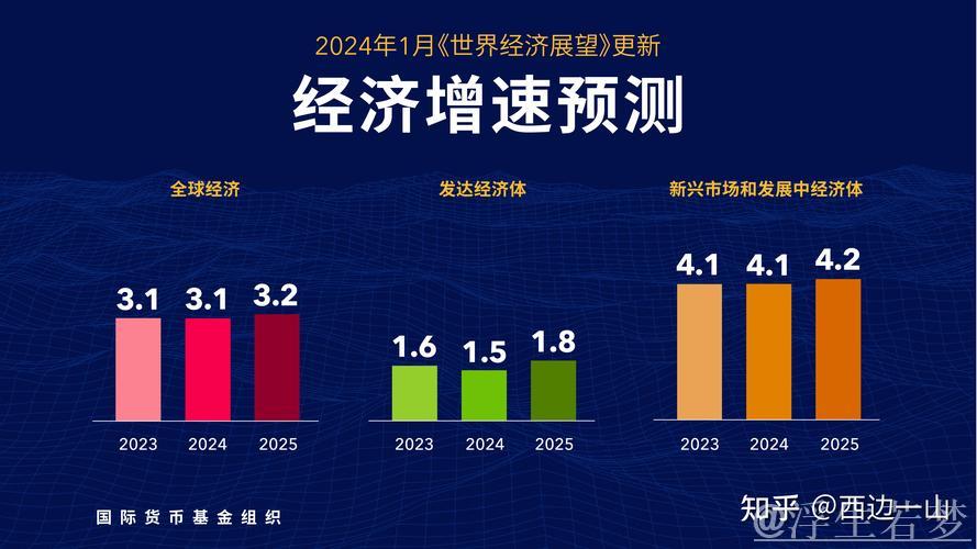 开局透视:从四项数据看经济新动向 开局透视:从四项数据看经济新动向