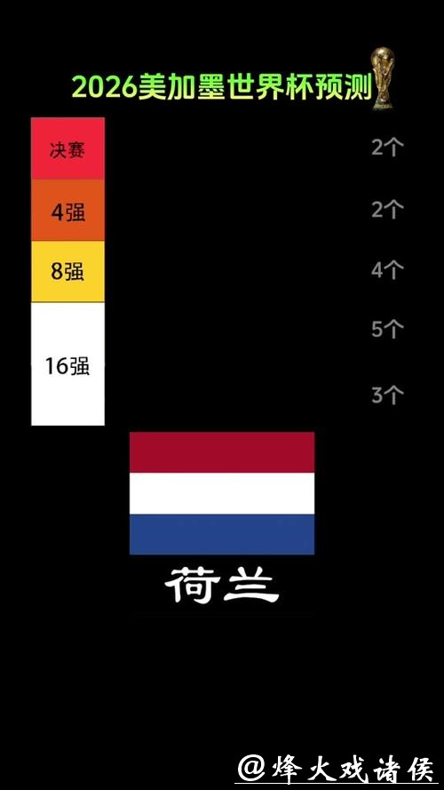 2026世界杯外围赛新晋黑马分析 2026世界杯外围赛新晋黑马分析